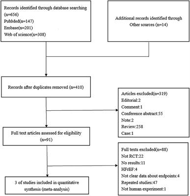 Efficacy and safety of sacubitril/valsartan on heart failure with preserved ejection fraction: A meta-analysis of randomized controlled trials